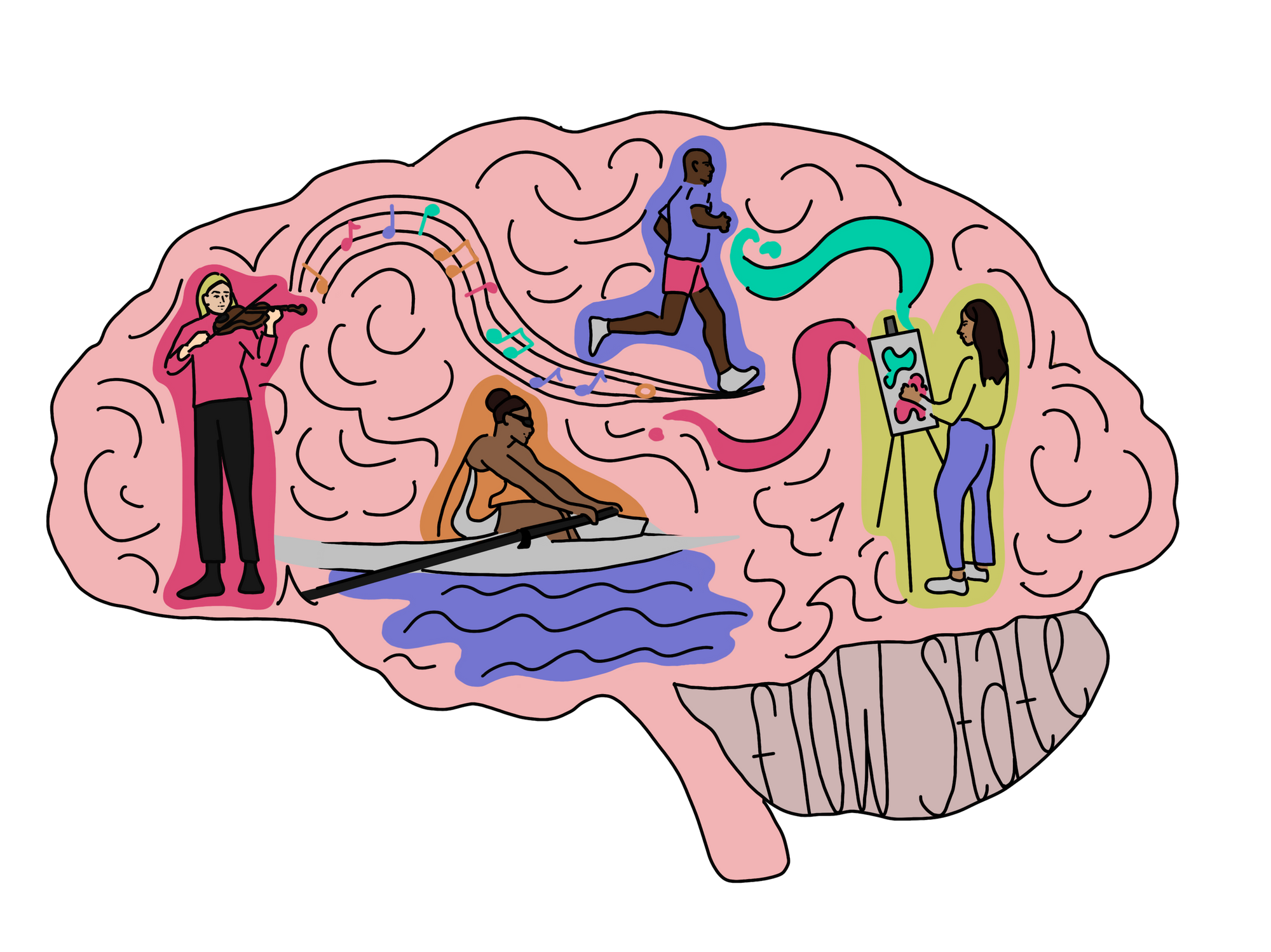 Flow State: The Science Behind Optimal Human Performance